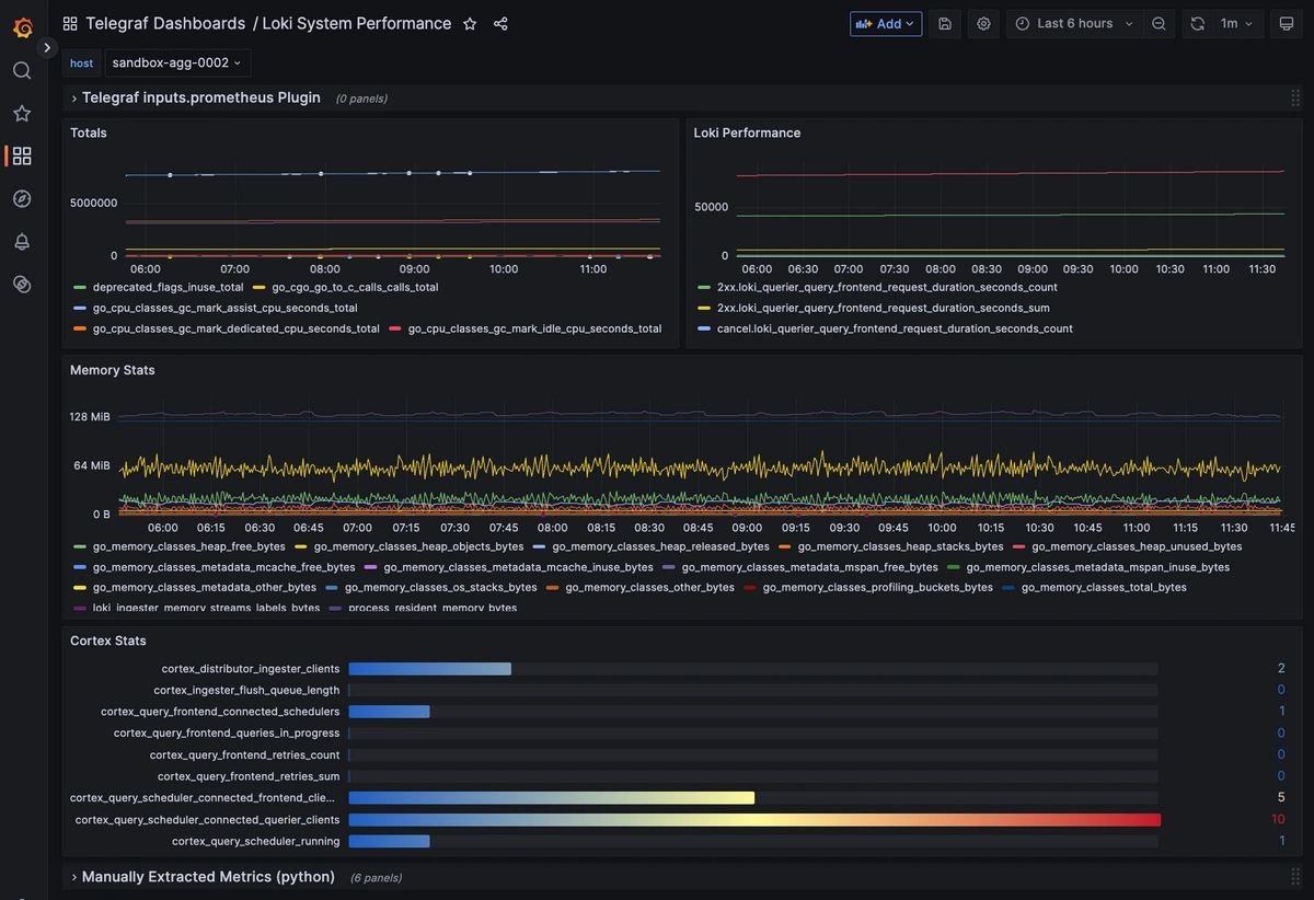 Easiest Way to Monitor Loki Performance With Telegraf - 3