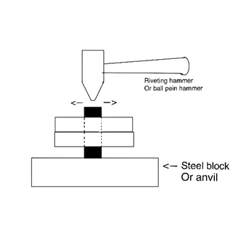 Diagram of hammering a rivet