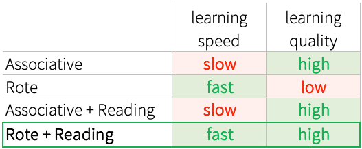 Chinese-vocabulary-learning-techniques-comparison-associative-vs-rote