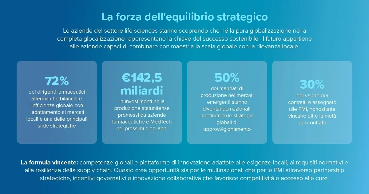 Glocalizzazione nel life science