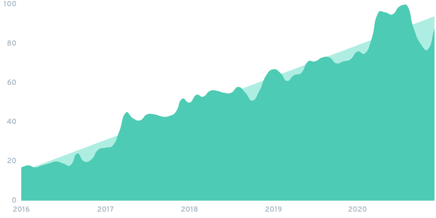 patreon-chart.png