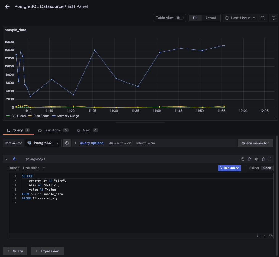 How To Configure a PostgreSQL Datasource in Grafana - 2