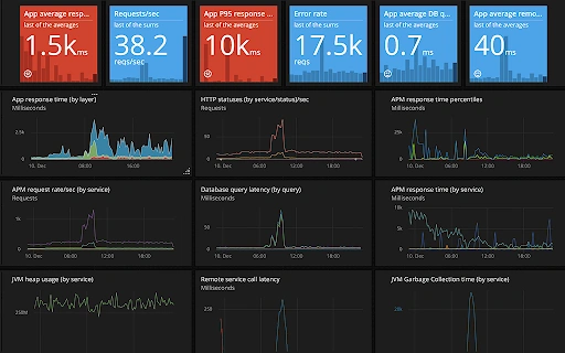 Best PHP Monitoring Tools on the Market Scout APM Blog