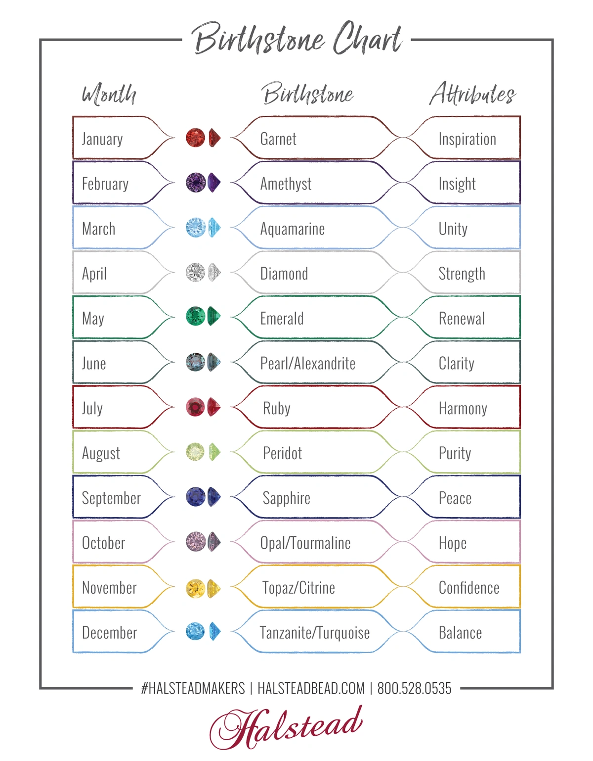 birthstones colors and meanings