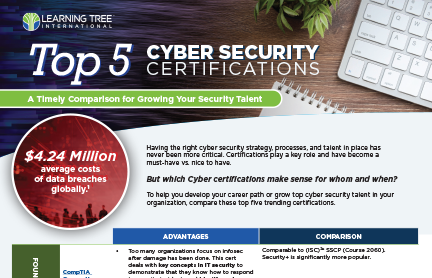 Learning Tree's Top 5 Cyber Certifications