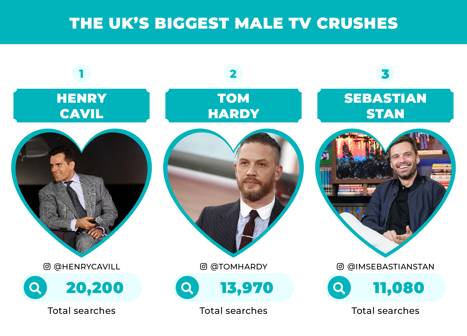 UK s Most Fancied Actors And TV Personalities Slingo Blog