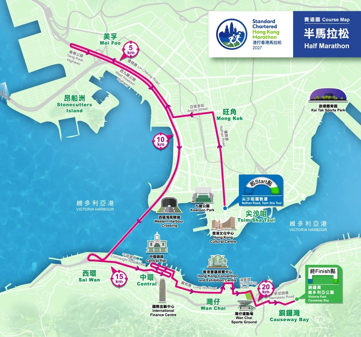 渣打馬拉松 2027 路線（半馬）