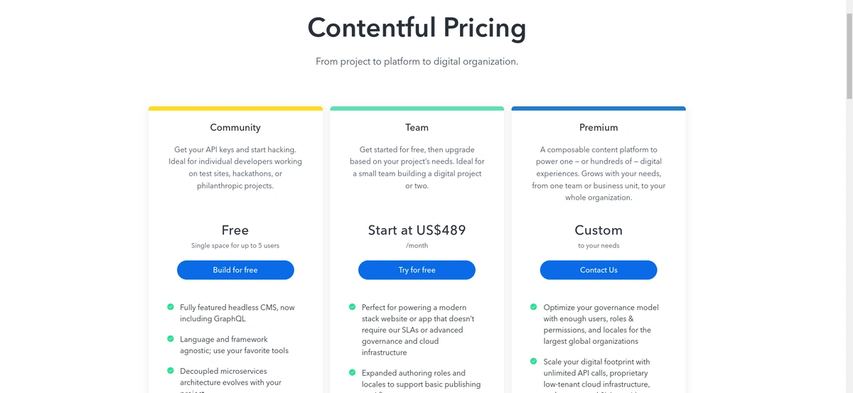 Contentful pricing menu