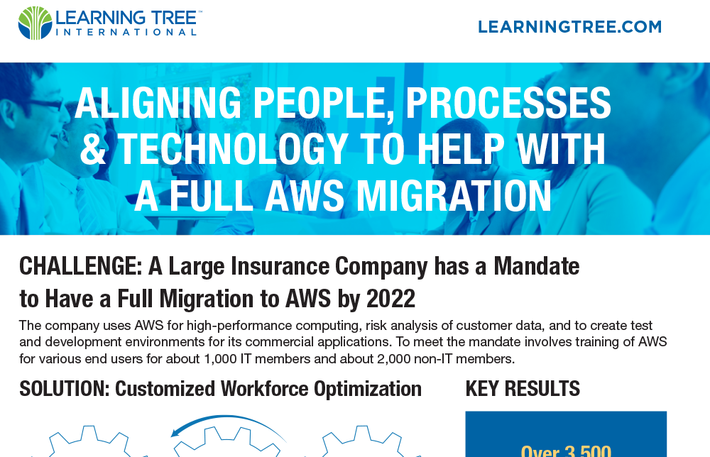 Business Case: AWS Migration Success