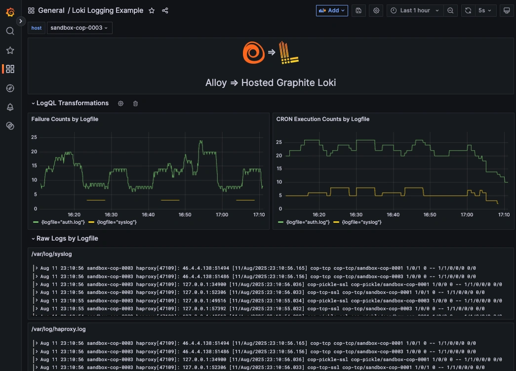 How To Use Alloy and Hosted Graphite's Loki to Store and Visualize Logs - 1