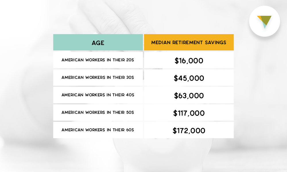 Saving for retirement in your 20s and 30s