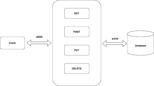 Comparing The Most Popular Node js Frameworks In 2021 Scout APM Blog