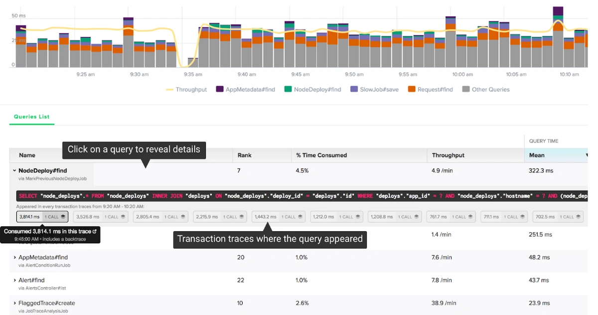 Is An APM Solution Worth The Investment Scout APM Blog