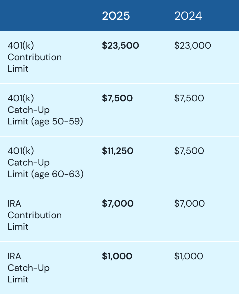 2025 updates - retirement contributions - 8.png