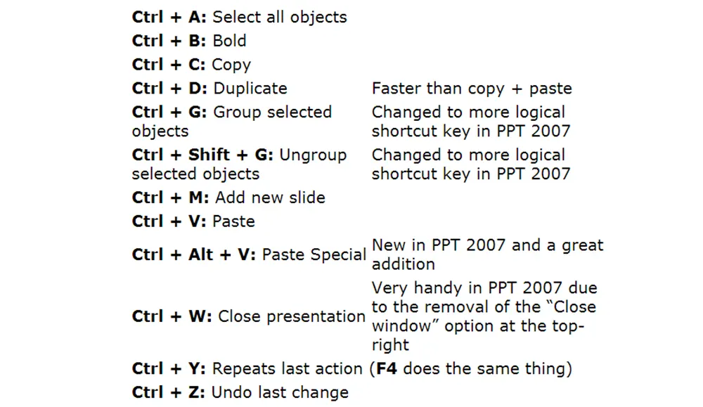 PowerPoint Keyboard Shortcuts to make you Shine