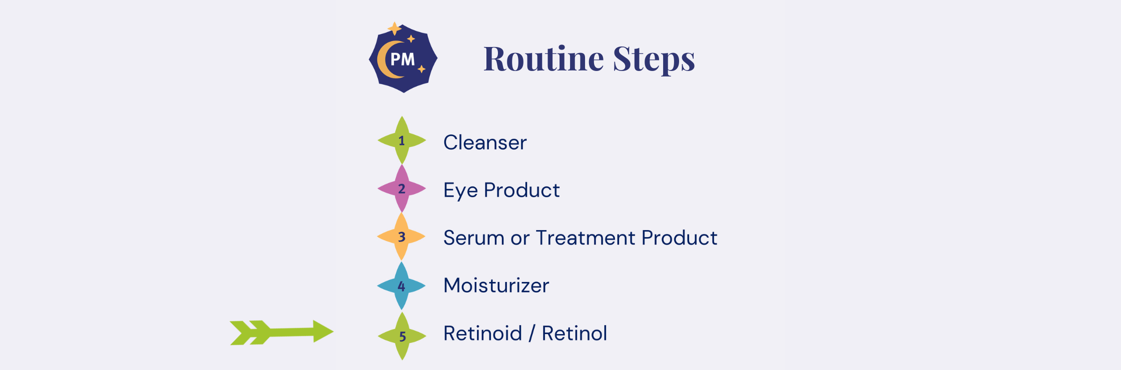When To Use Retinol In Your Skin Care Routine