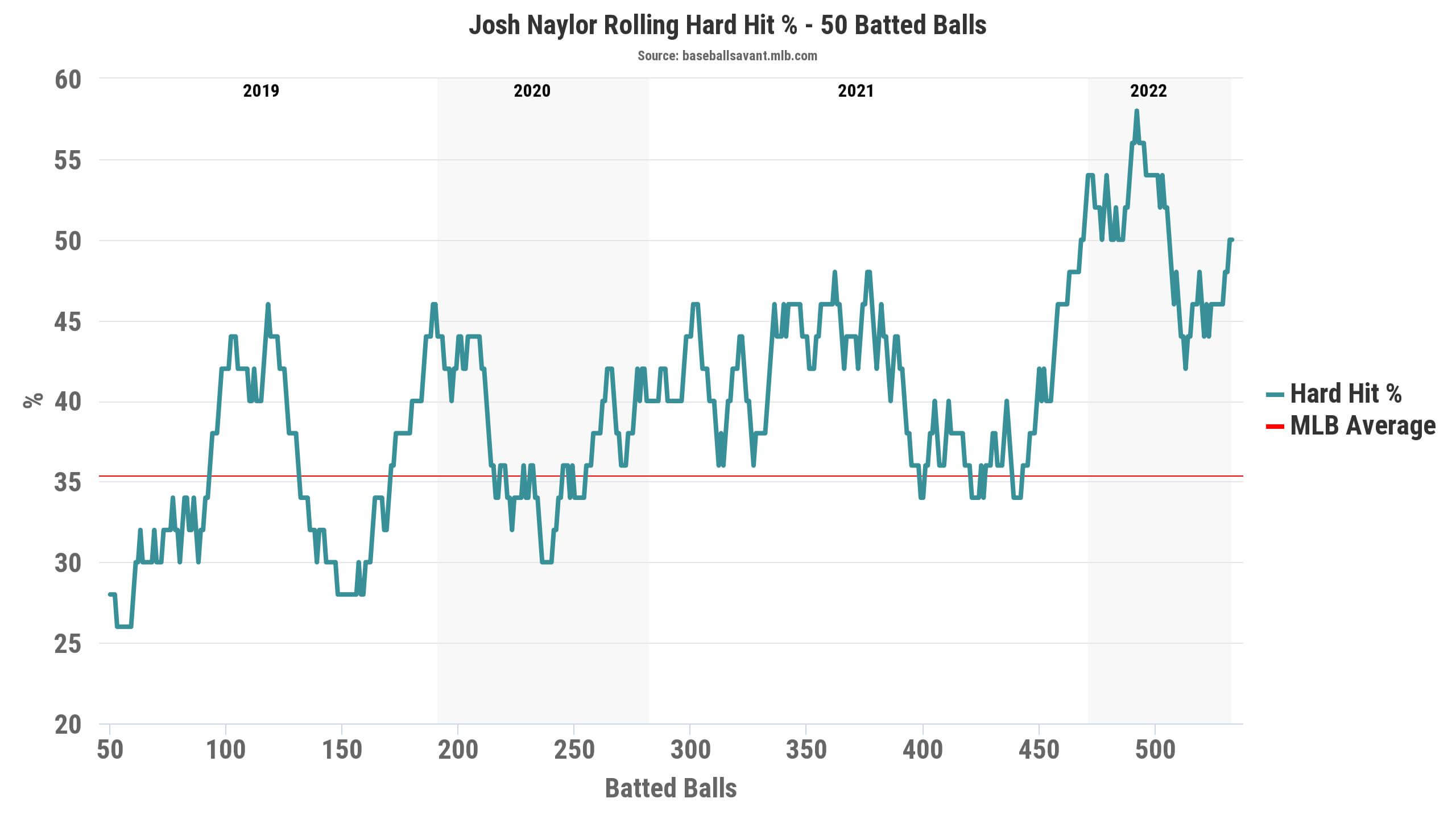 The “quad-A” myth: How many potential MLB players are currently