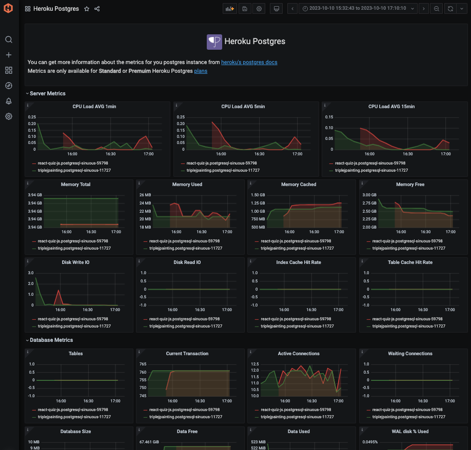 heroku-postgres-dashboard