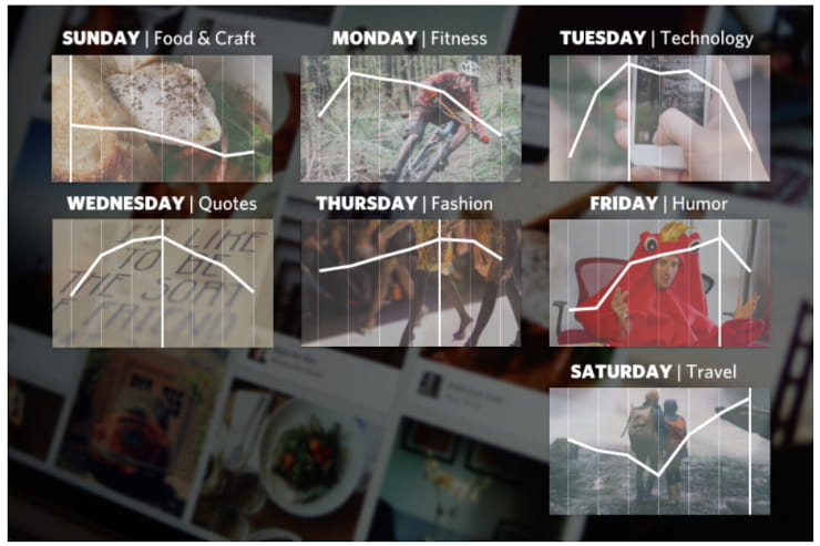 How to Use Pinterest for Business Schedule