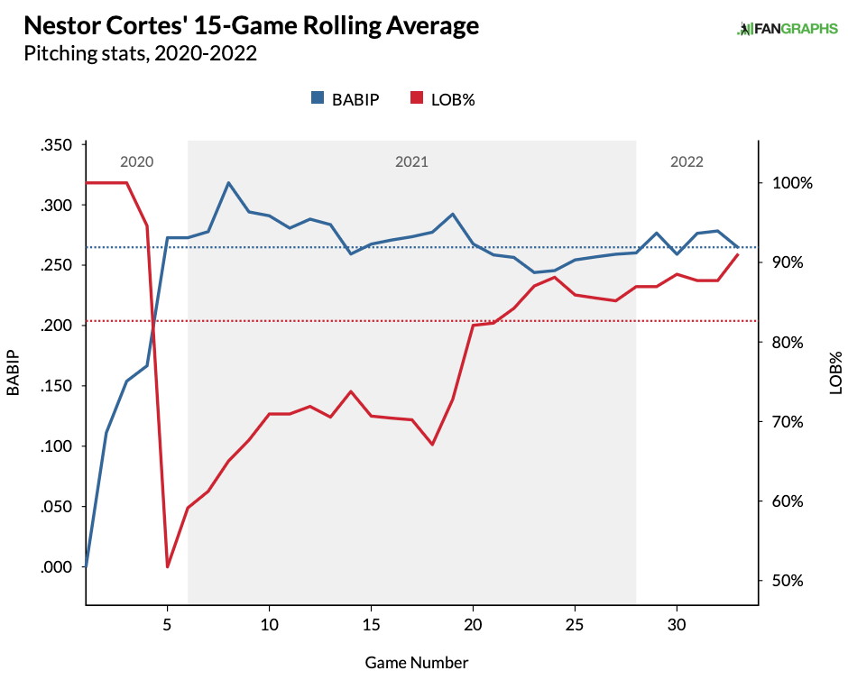 Aaron Nola Statcast, Visuals & Advanced Metrics