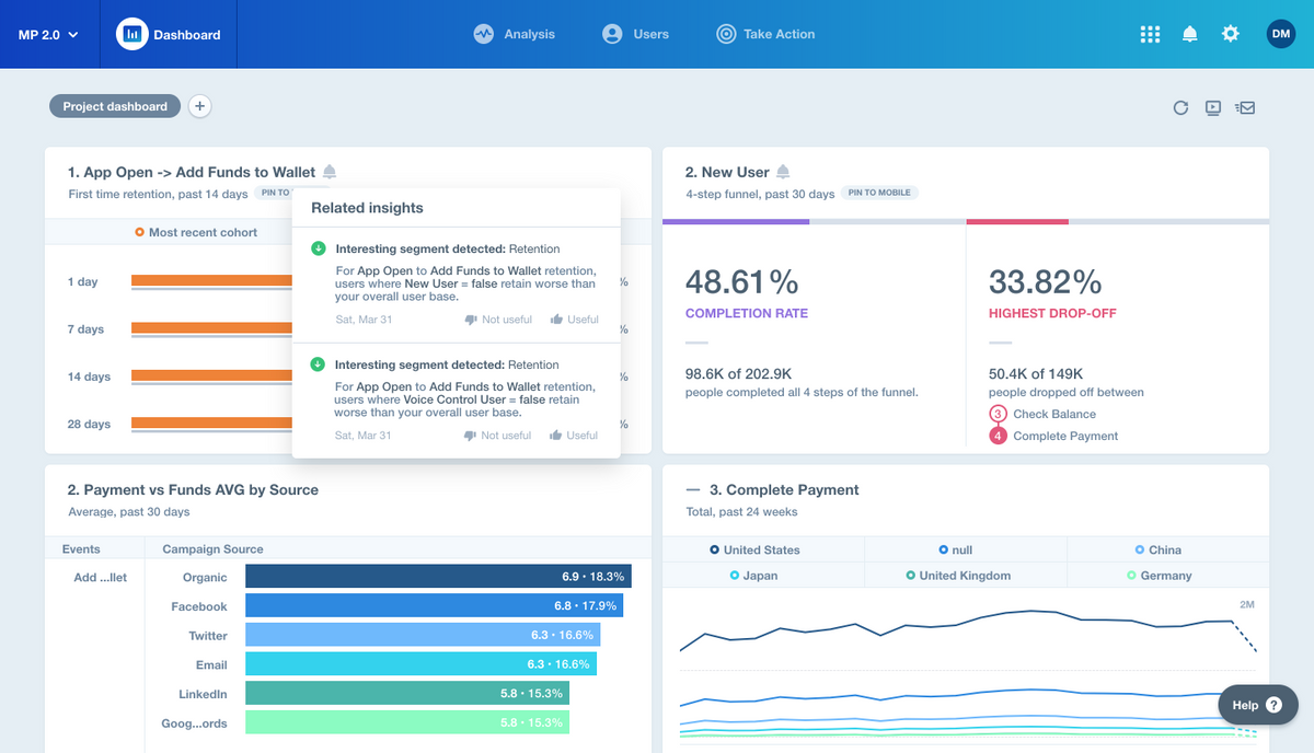 Mixpanel vs. Firebase Analytics: What You Need to Know | Rapptr Labs