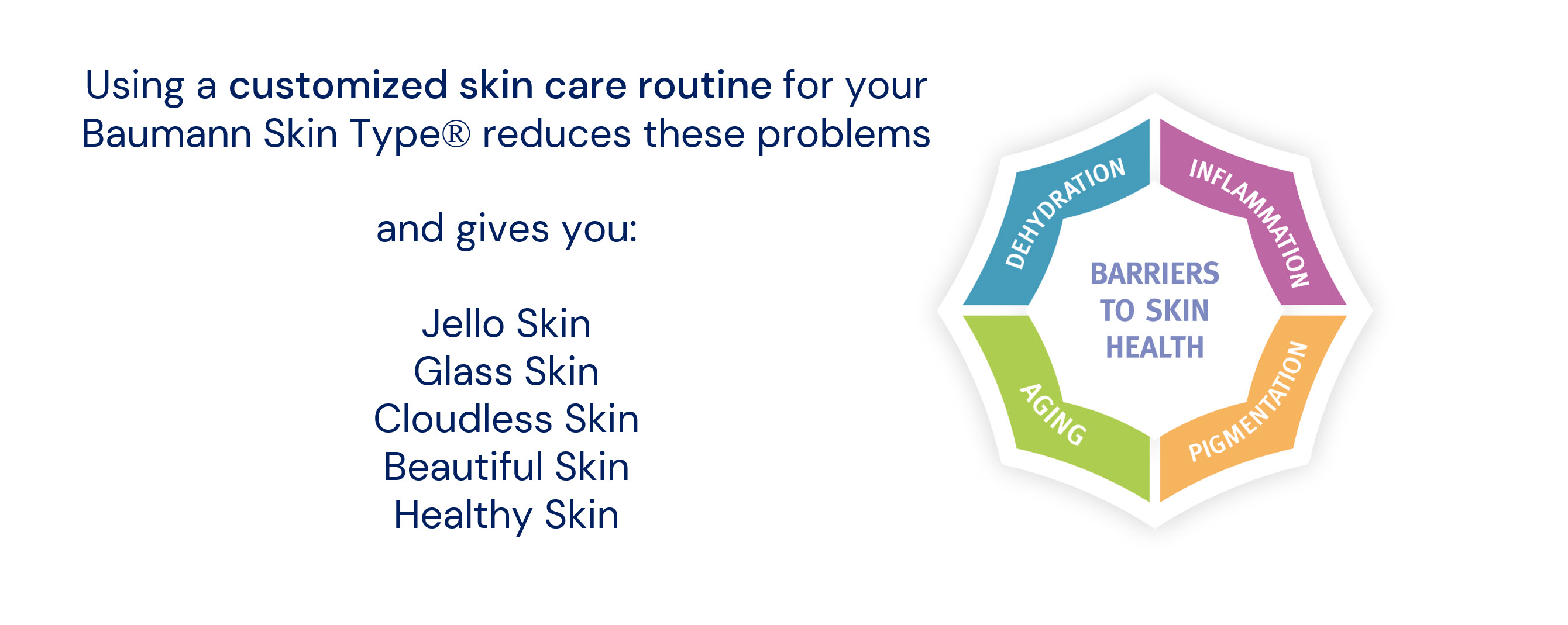 Customized Skin Care For Baumann Type.jpg
