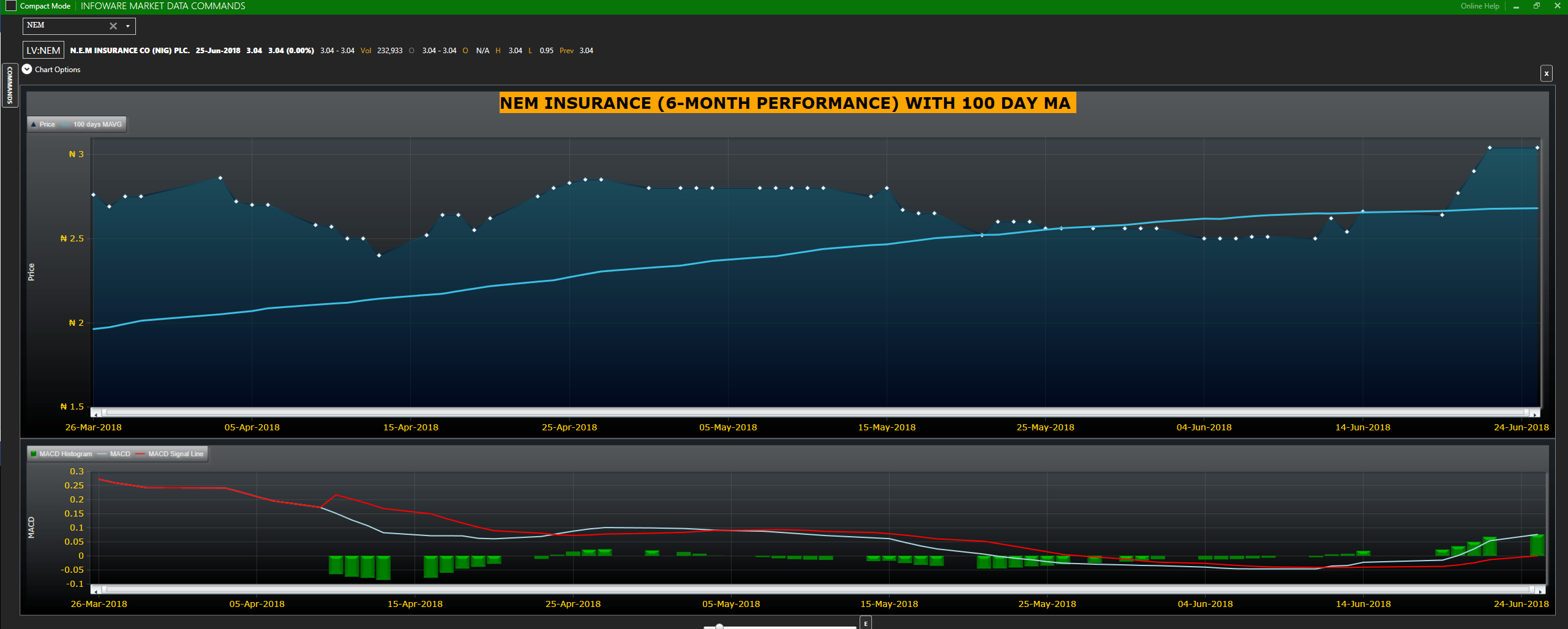 NEM Insurance stock