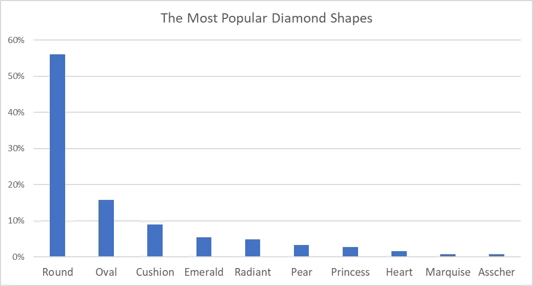 the most popular diamond shapes.webp