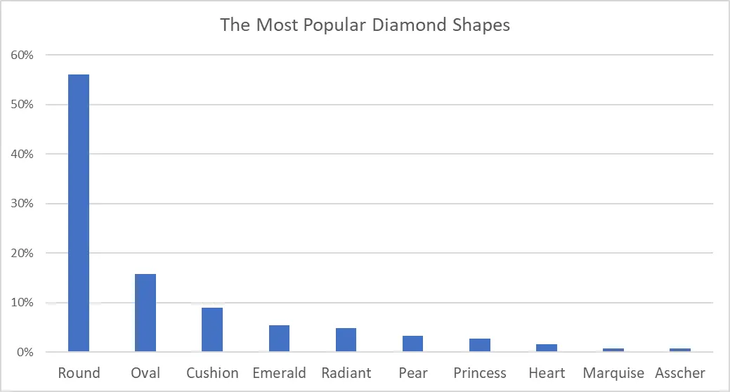 Heart-Shaped Diamond Guide