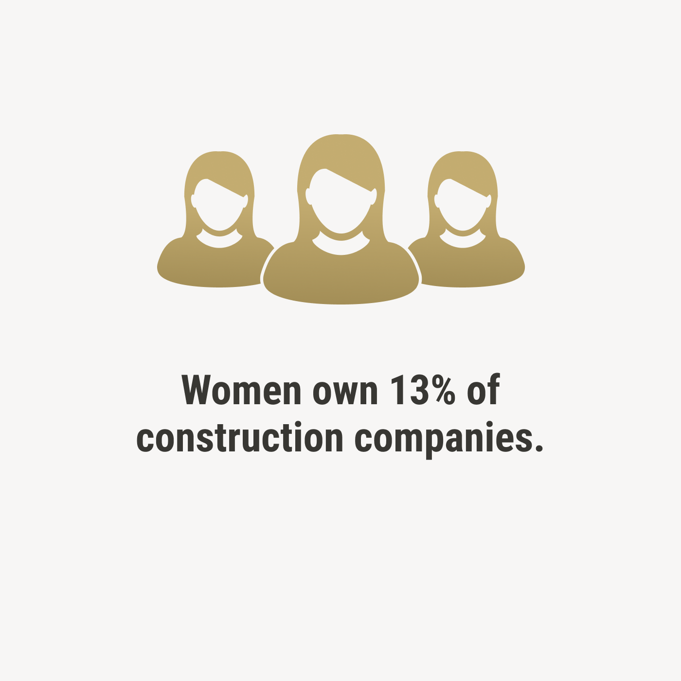 Women own 13% of construction companies