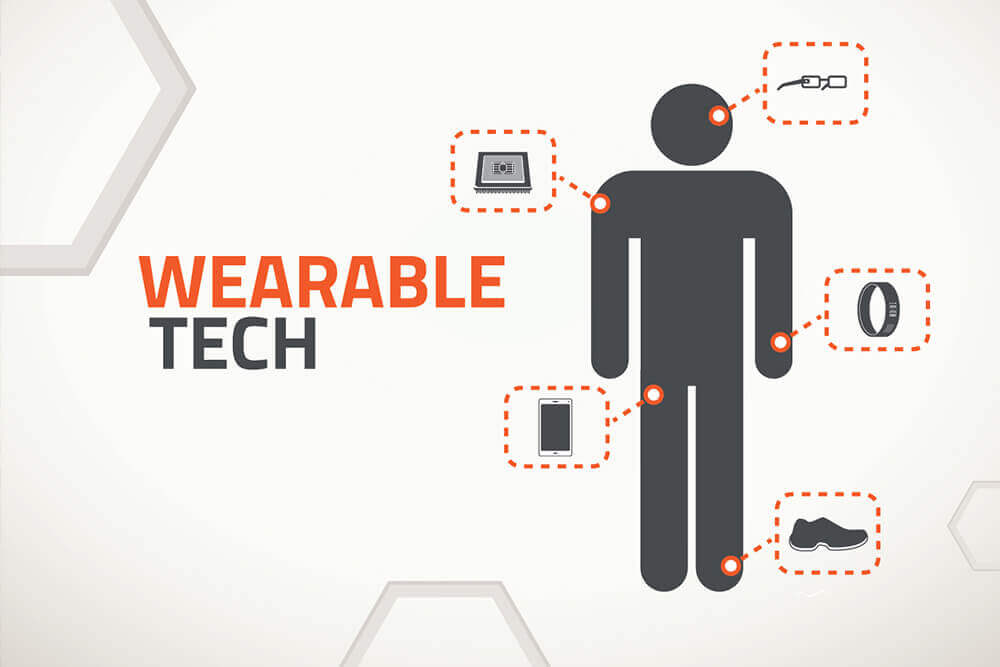 Wearables: Future of Healthcare