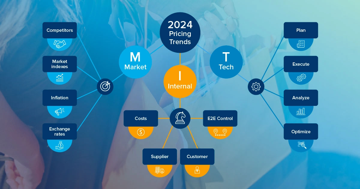 retail pricing best practices