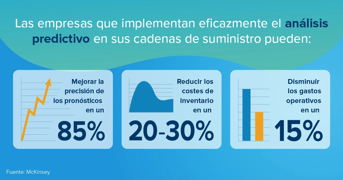 IA para mayoristas: ayuda a la cadena de suministro