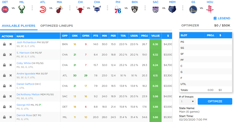 NBA DFS Strategies