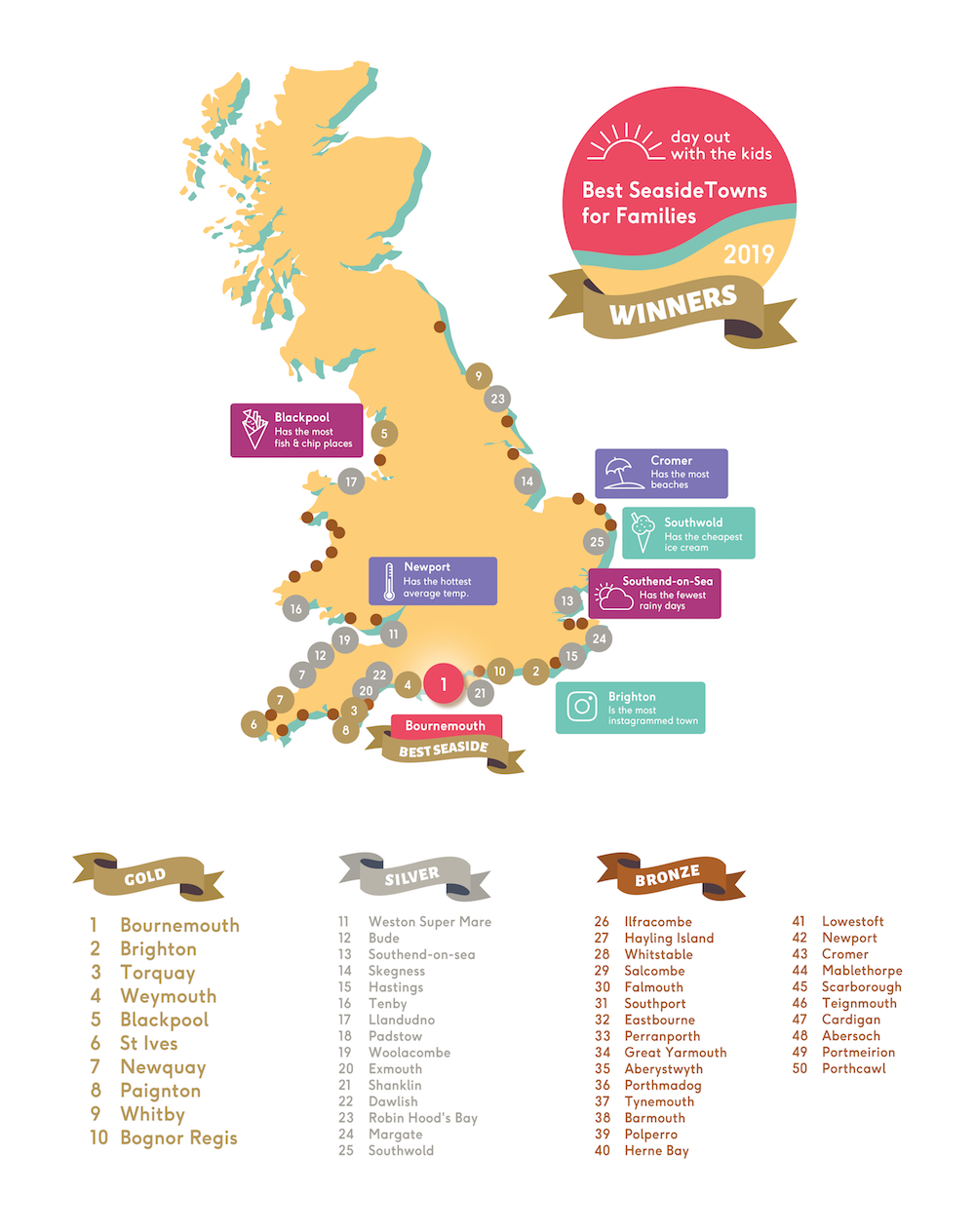 Map Of England Coastline 50 Best Seaside Towns In The Uk Revealed! | Day Out With The Kids