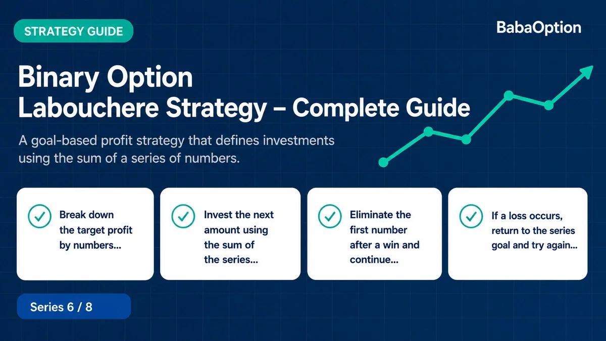 06. Binary Options Labouchere Strategy Complete Guide
