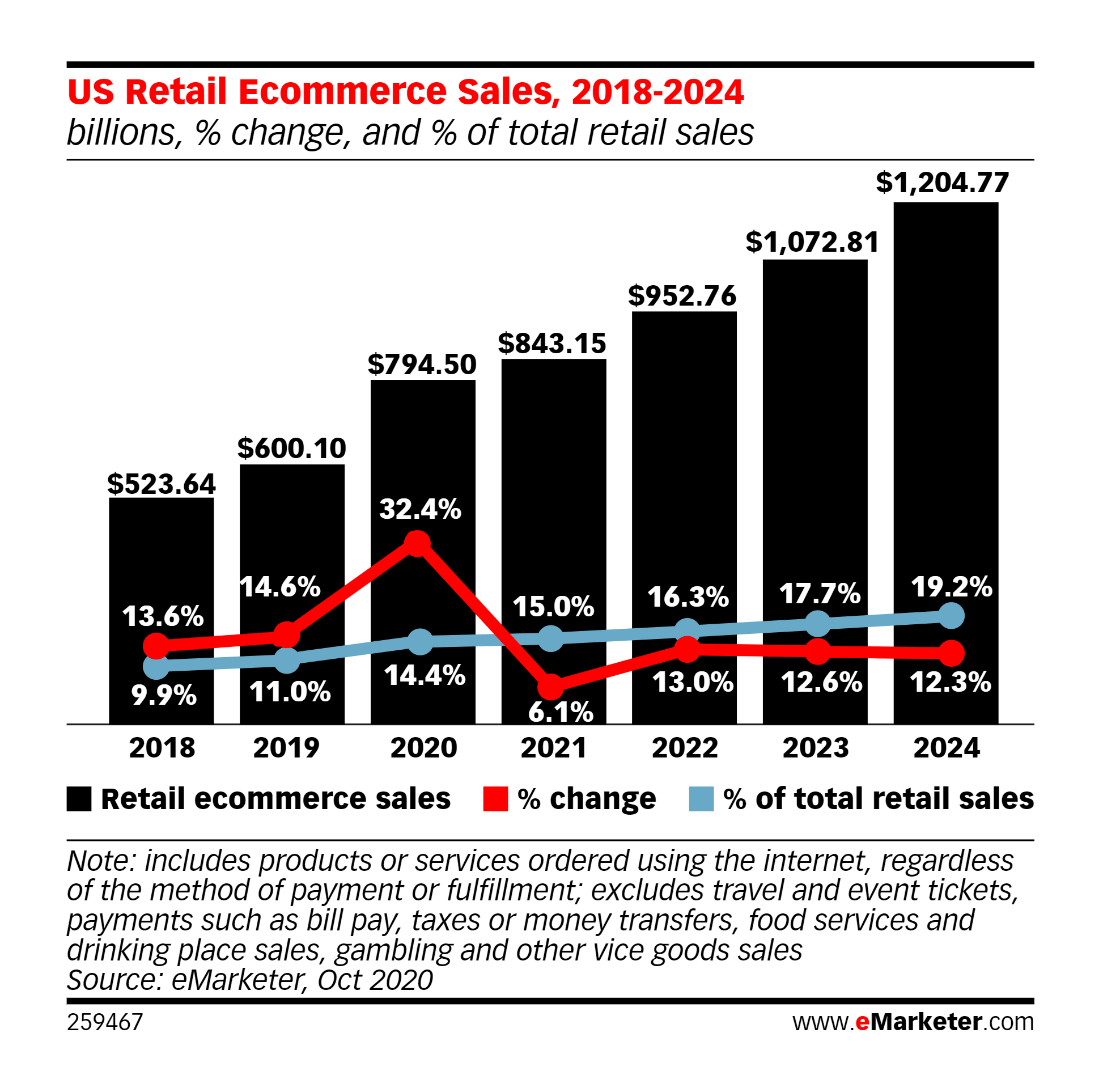 6 Important Retail Trends For 20212025