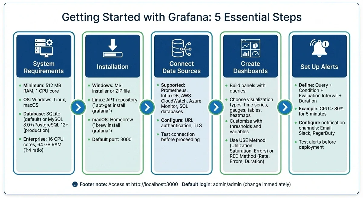 Getting Started with Grafana: A Complete Guide - 1