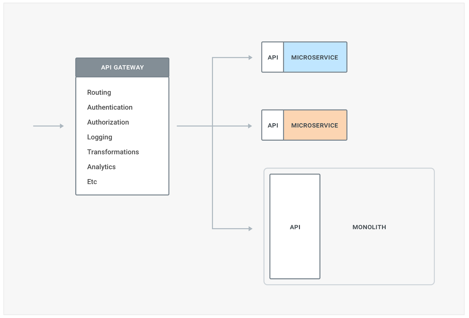 api router