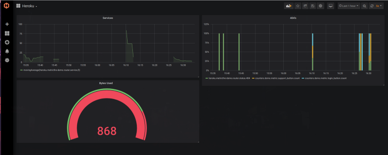 Graph metrics