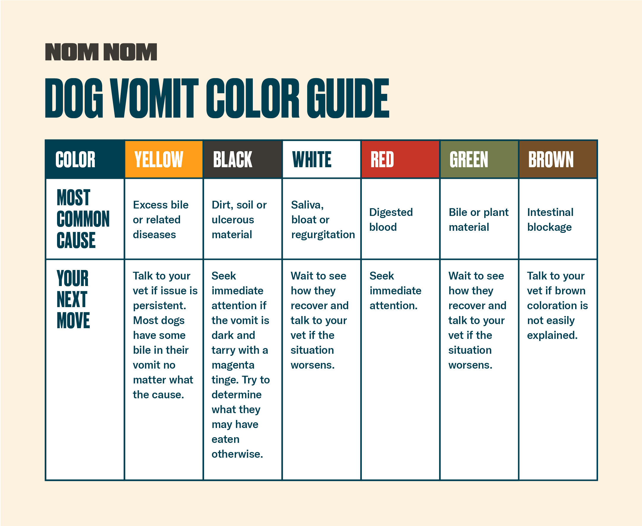 What causes a dog to vomit green bile