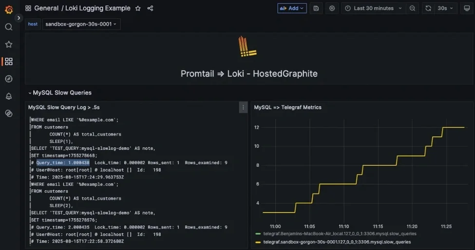 mysql-logs-metrics-example.webp