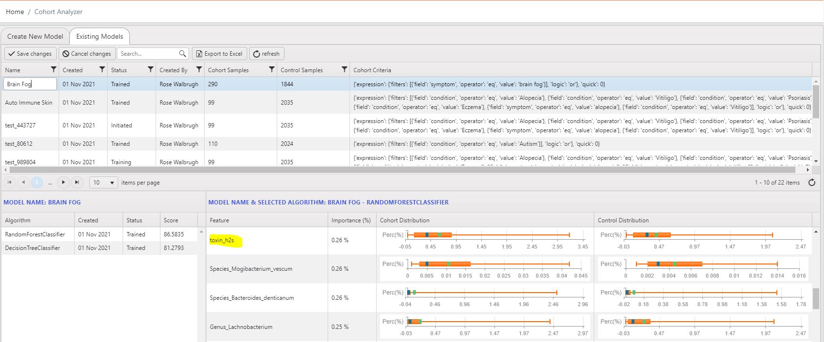 Cohort Analyzer model for Brain Fog