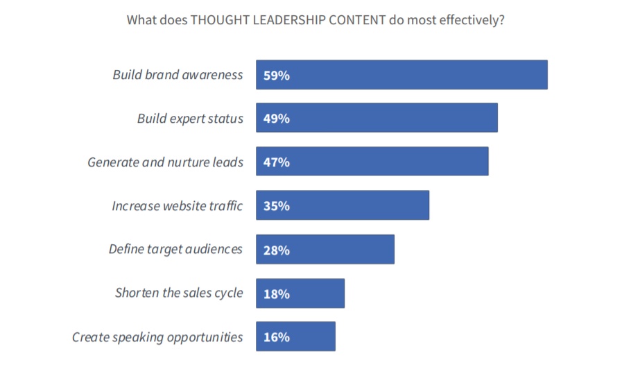 content-marketing-strategic-goals-research-ascend2-publicityai.jpg