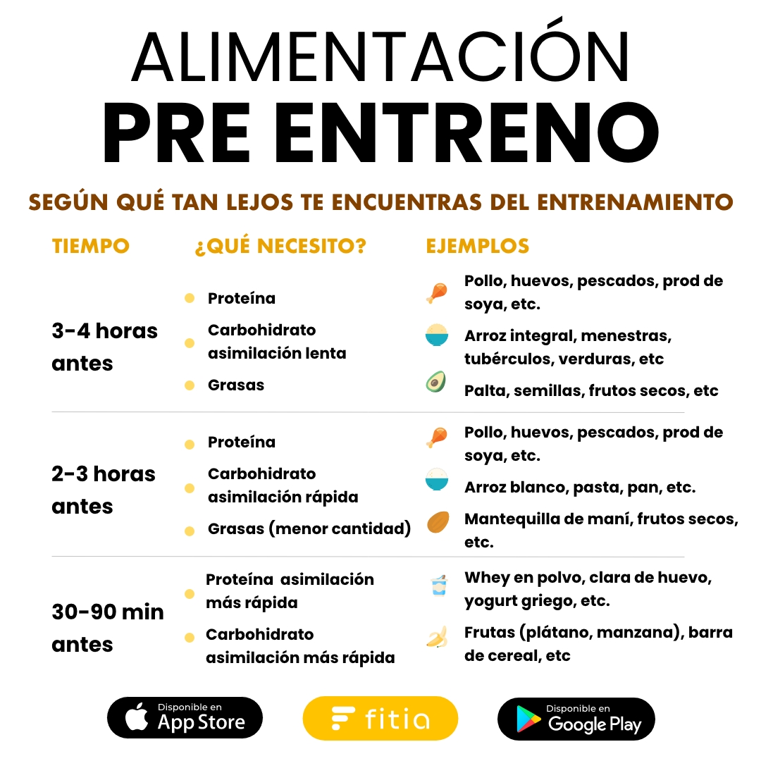 Alimentación pre entreno