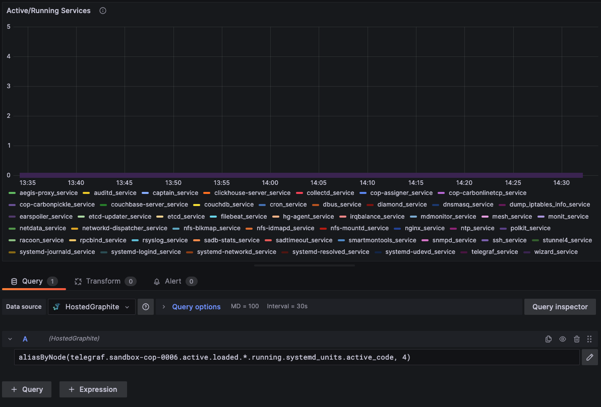 Monitor Your Active SystemD Services Using Telegraf - 2