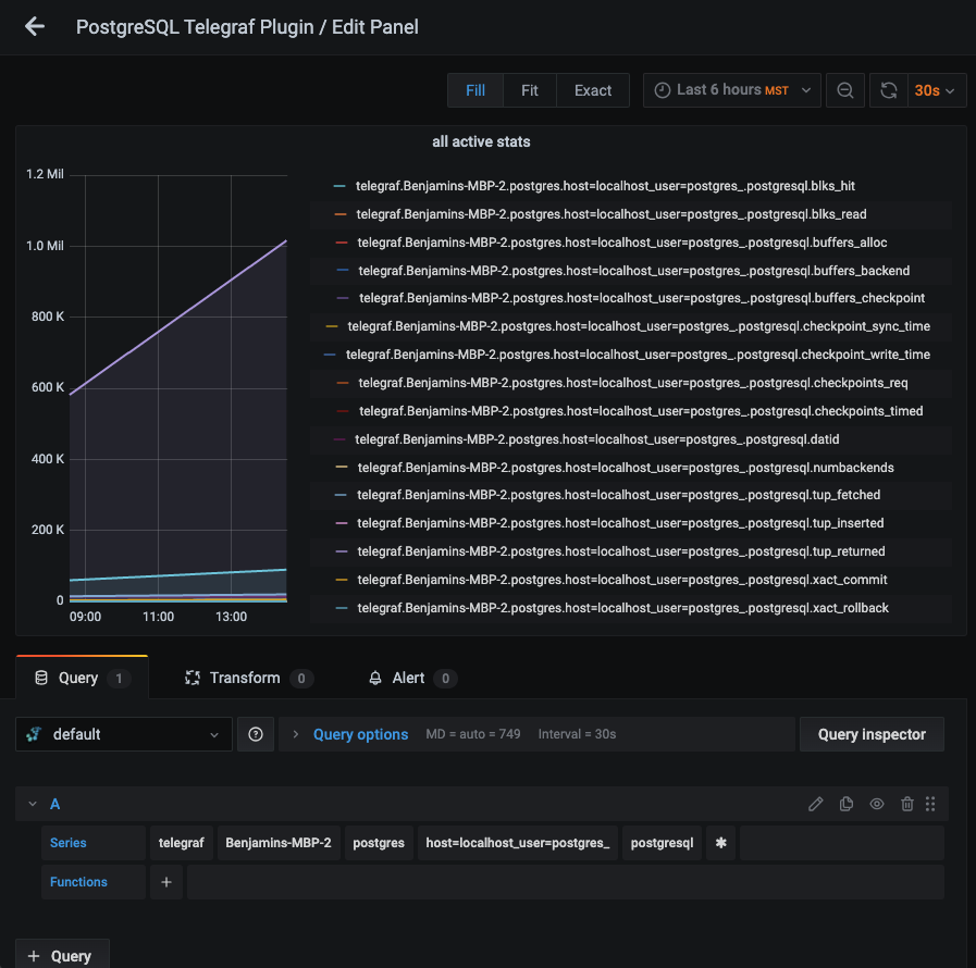 Monitor PostgreSQL With Telegraf and MetricFire - 2