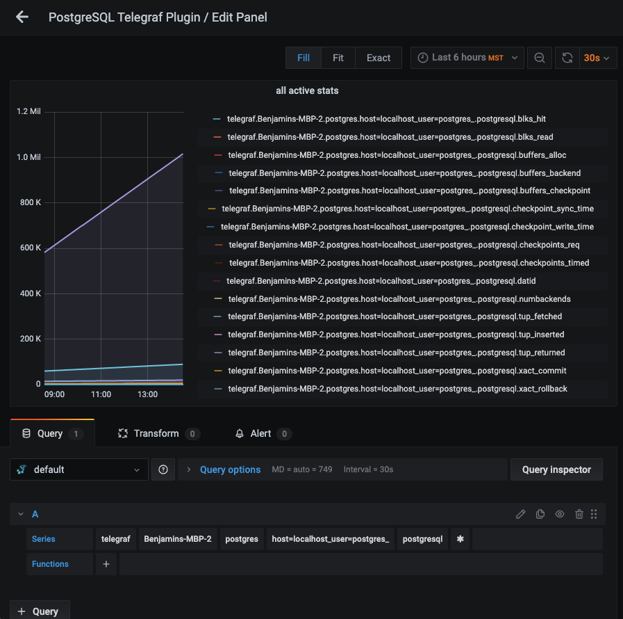 How to Monitor PostgreSQL With Telegraf and MetricFire - 2