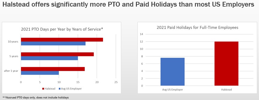 Halstead PTO Comparison Chart