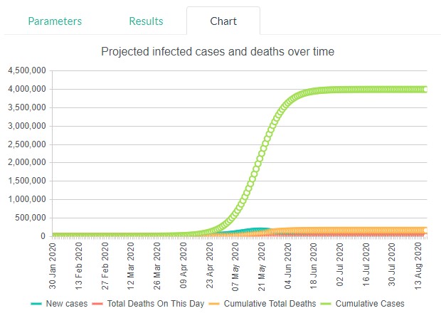 ADWCovid19Model2.1Chart.jpg